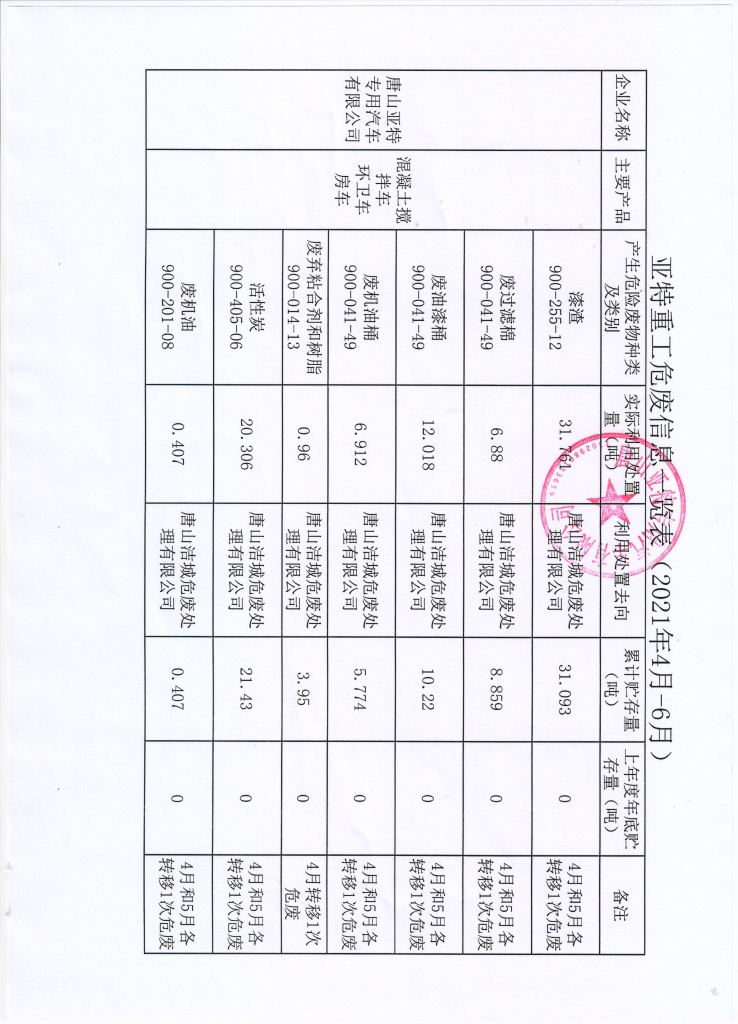 亞特重工危廢信息、一般固廢信息公示