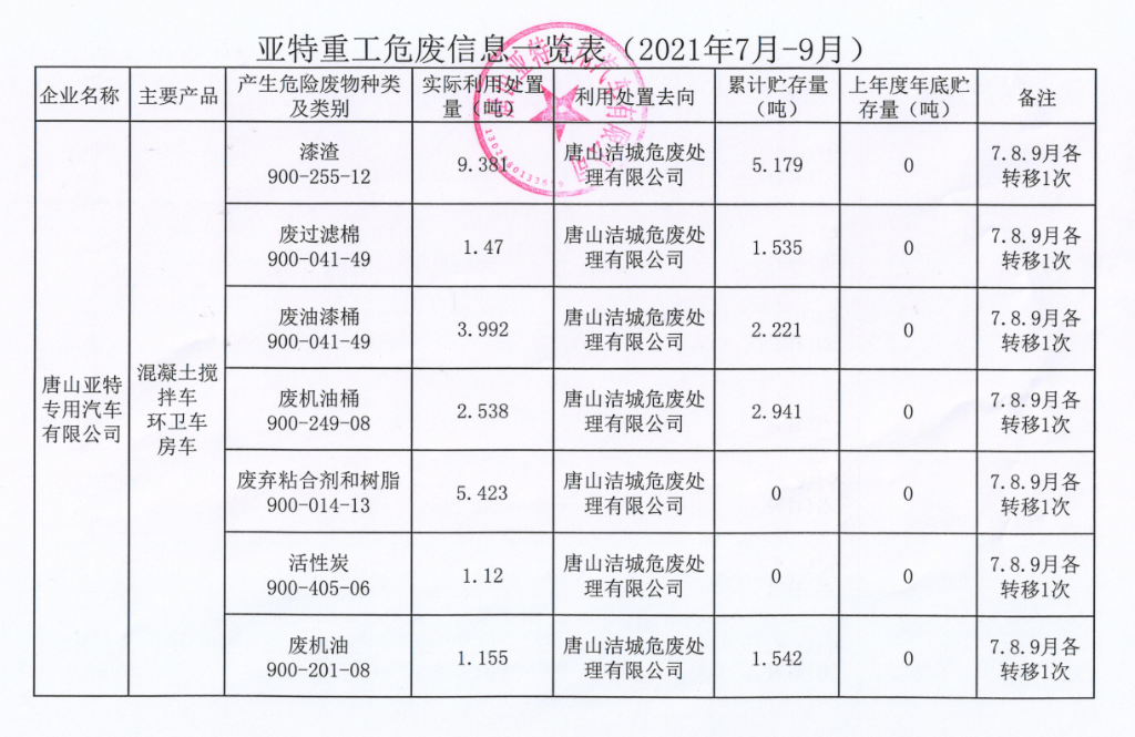 亞特重工危廢信息、一般固廢信息公示